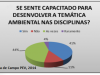 Gráfico 3. Distribuição percentual da capacitação declarada pelos professores. Todos os níveis - Petrolina-PE e Juazeiro-BA