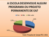 Gráfico 7. Distribuição percentual da Existência de Projetos Permanentes de EA. Todos os níveis - Petrolina-PE e Juazeiro-BA
