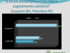 Gráfico 16. Distribuição percentual da existência de problemas com esgotamento sanitário. Todos os níveis